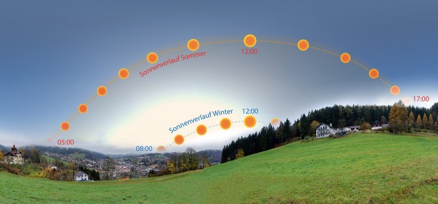 Lehmbach-Sonnenverlauf